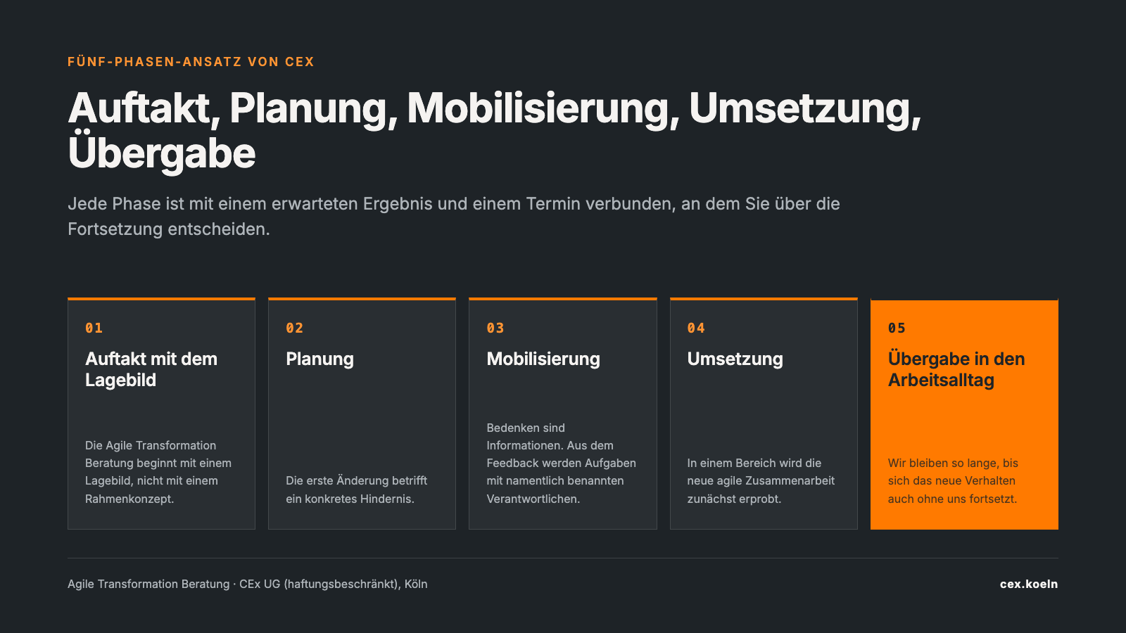 Fünf-Phasen-Ansatz von CEx: Auftakt mit dem Lagebild, Planung, Mobilisierung, Umsetzung, Übergabe in den Arbeitsalltag.