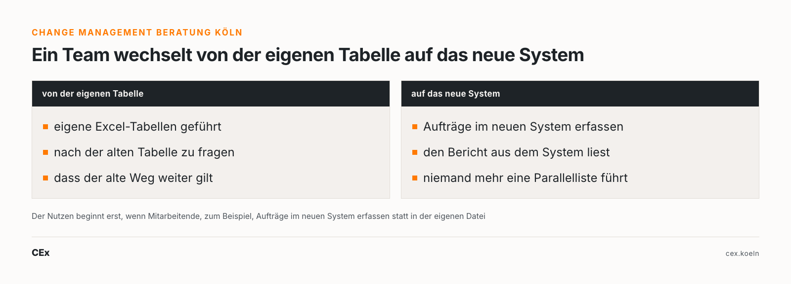 Change Management Beratung Köln: ein Team wechselt von der eigenen Tabelle auf das neue System