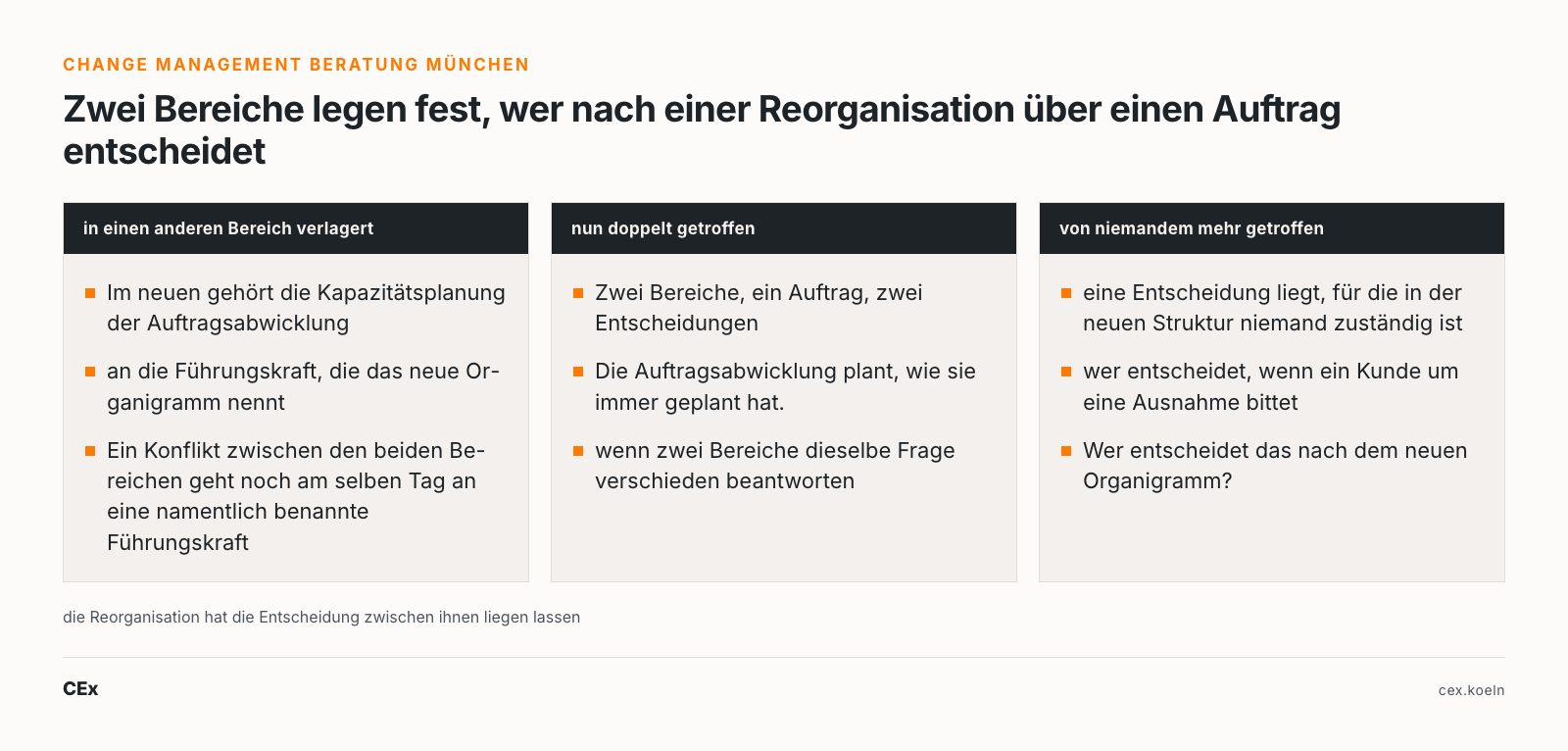 Change Management Beratung München: zwei Bereiche legen fest, wer nach einer Reorganisation über einen Auftrag entscheidet