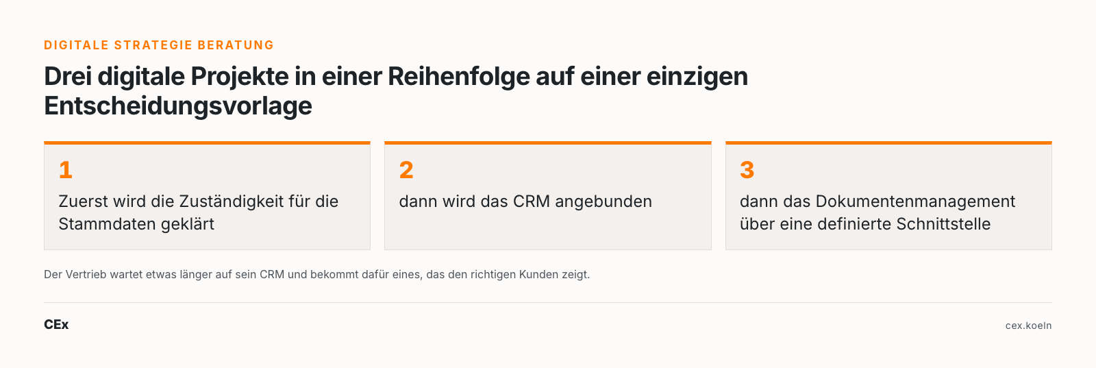 Digitale Strategie Beratung: drei digitale Projekte in einer Reihenfolge auf einer einzigen Entscheidungsvorlage