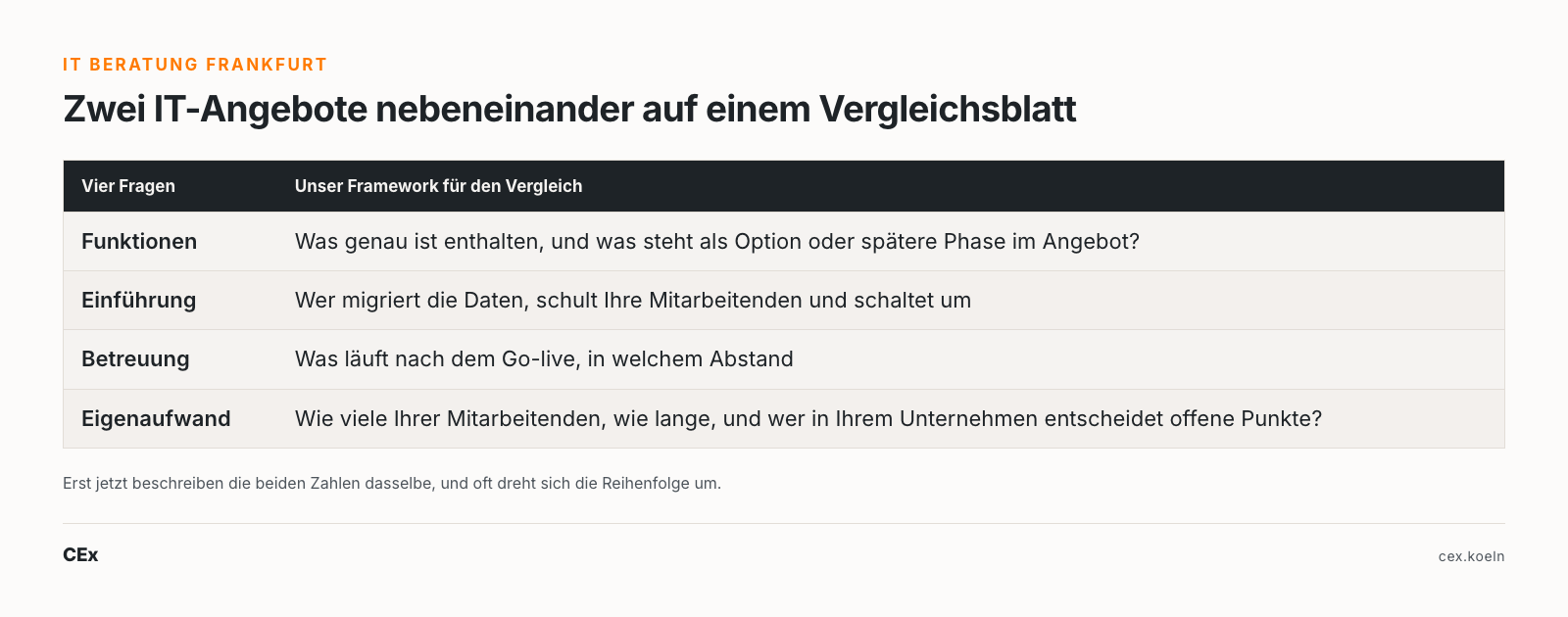 IT Beratung Frankfurt: zwei IT-Angebote nebeneinander auf einem Vergleichsblatt