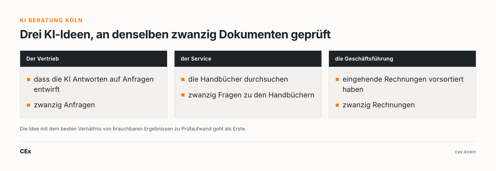KI Beratung Köln: drei KI-Ideen, an denselben zwanzig Dokumenten geprüft