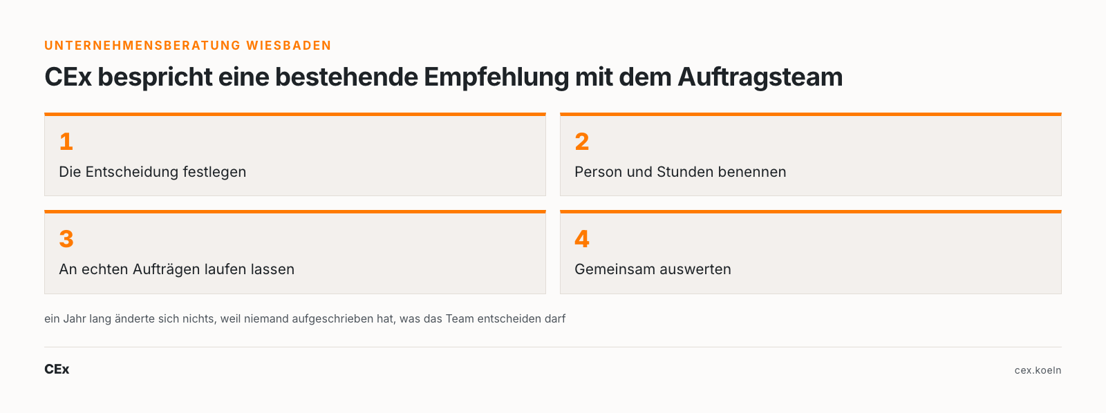 Unternehmensberatung Wiesbaden: CEx bespricht eine bestehende Empfehlung mit dem Auftragsteam